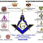 Dental Lodge Noble: A Comprehensive Guide to Freemasonry in Dentistry Additional Information Tables