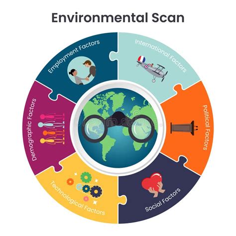 Environmental Scanning: A Vital Tool for Organizational Success in an Evolving Landscape