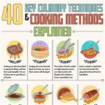 Food Preparation Duties: A Comprehensive Guide to Culinary Success