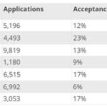 CMU Masters in ML Acceptance Rate: A Comprehensive Guide