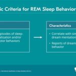 REM Sleep Behavior Disorder: A Common Problem with Serious Consequences in AP Psychology