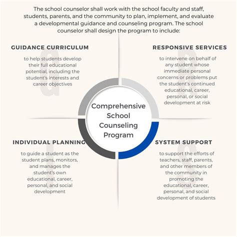Stress-Free School Counseling: A Comprehensive Guide Tables