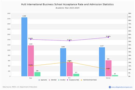 Hult University Acceptance Rate: An In-Depth Analysis