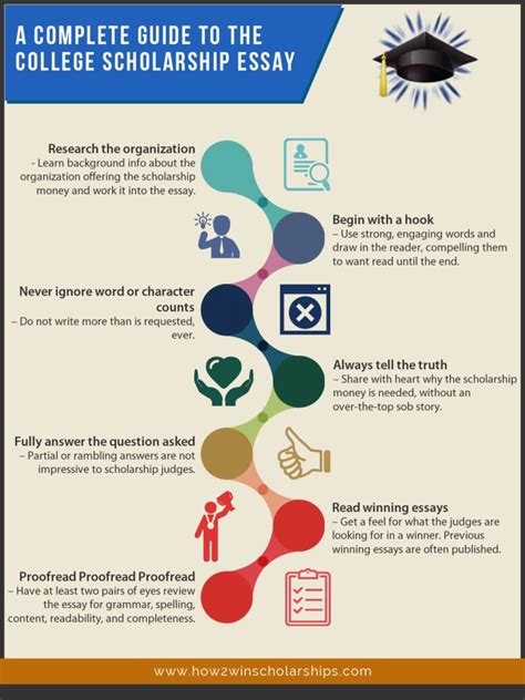 Scholarships That Require Essays: A Complete Guide for Students