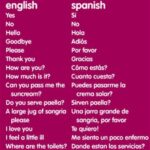 Spanish for “Do You Want”