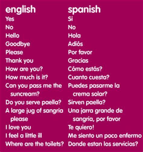 Spanish for “Do You Want”