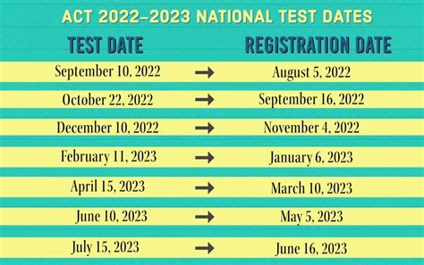 ACT Testing Dates 2022: A Comprehensive Guide