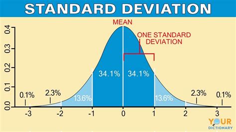 Standard Deviation: Unlocking Precision in AP Psychology