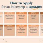 Amazon Internship Marketing: A Comprehensive Guide to Success