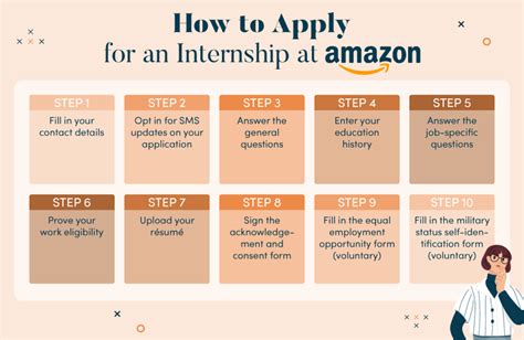 Amazon Internship Marketing: A Comprehensive Guide to Success
