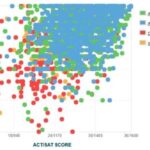 UMass Amherst Average SAT: An In-Depth Look