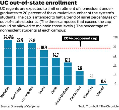 Calculate UC Merced Cost of Attendance