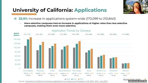 City College Acceptance Rate: How to Increase Your Chances of Admission