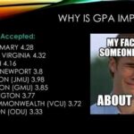 Average GPA for William and Mary: A Comprehensive Analysis