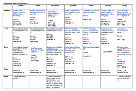 NJIT Meal Plan: A Comprehensive Guide to Dining on Campus