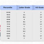 72 is What Grade? Demystifying the Grading System