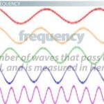 Frequency Psychology Definition: The Power of Repetition