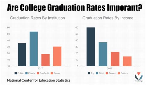 Columbus State University Five-Year Graduation Rate: A Comprehensive Analysis