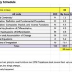 AP Calc AB: CED – Strategies, Examples, and Resources