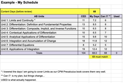 AP Calc AB: CED – Strategies, Examples, and Resources
