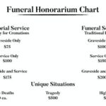 How Much Do You Pay the Pastor for a Funeral?