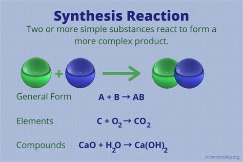 What Do You Do in a Synthesis Class for Kids?