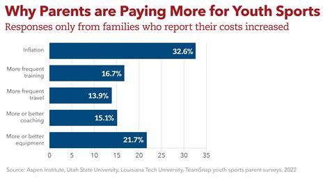 How Much Does It Cost to Play Softball?