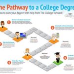 Minnesota Free College: A Pathway to Higher Education for All