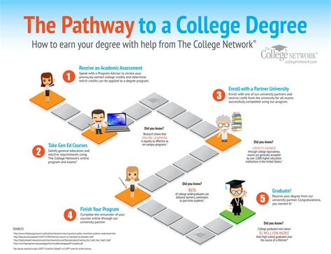 Minnesota Free College: A Pathway to Higher Education for All