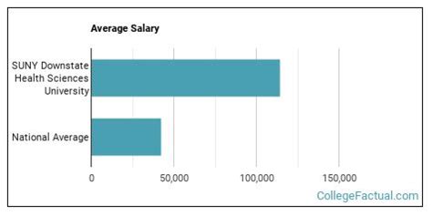 SUNY Downstate Acceptance Rate: A Comprehensive Overview