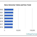 Barry University Tuition: Unveiling the Costs of Higher Education