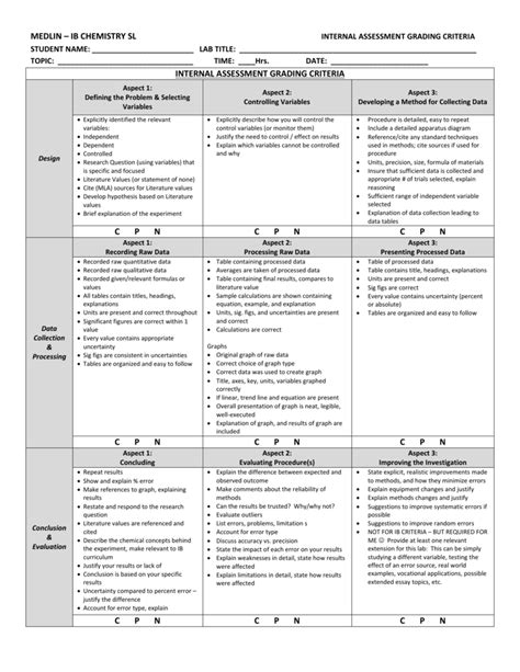 University of Iowa Grading Statistics: A Comprehensive Analysis