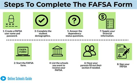 How to Log into FAFSA as a Parent: A Step-by-Step Guide for Parents and Students
