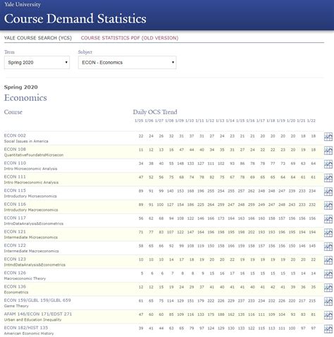 Yale Course Demand Statistics: A Comprehensive Analysis