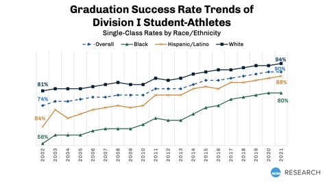 How Many Classes Do Grad Students Need for NCAA Eligibility? FAQs
