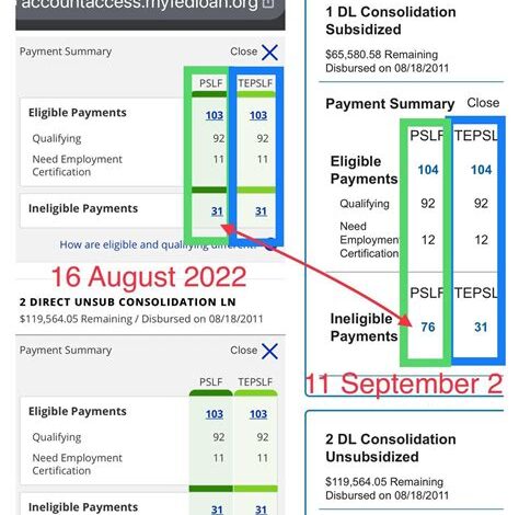 Mohela Due Date vs End: A Comprehensive Understanding