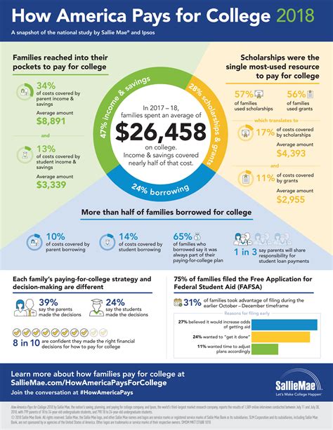 How Do Parents Pay for College?
