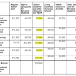 Washburn University Cost: Uncovering the Financial Landscape