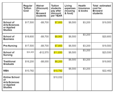 Washburn University Cost: Uncovering the Financial Landscape