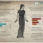 How Long Does It Take to Learn Latin?