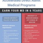 6-Year BS/MD Programs: Fast-Track to a Medical Career