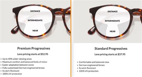 Zenni Optical Progressive Lenses: A Comprehensive Guide to Ultimate Vision Clarity Tables Strategies for Effective Use of Zenni Optical Progressive Lenses**