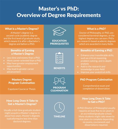 Do You Need a Master’s Before Getting a PhD?