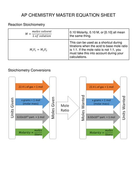 Chemistry Equations Sheet: A Comprehensive Guide for Students and Professionals
