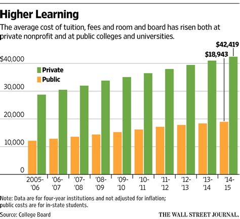 Tuition at Ball State University: A Comprehensive Overview