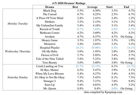 Shows Similar to Glee: Captivating Musical Dramas for the Ages Table 1: Market Overview for Musical Dramas Table 2: Target Audience for Musical Dramas Table 3: Effective Strategies for Musical Dramas Table 4: Common Mistakes to Avoid in Musical Dramas
