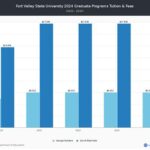 Fort Valley State University Tuition and the Path to Opportunity