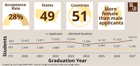 Thayer Academy Acceptance Rate: A Comprehensive Overview