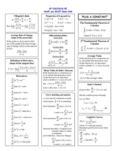 AP Calculus BC Cram Sheet: Acing the Exam in a Time Crunch