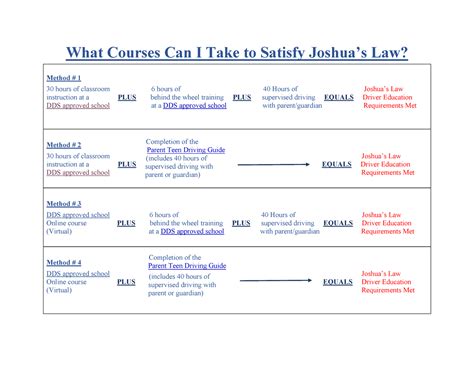 Joshua’s Law Module 1 Lesson 1 Quizlet Understanding the Prevalence and Impact of Sexual Abuse Effective Protection Strategies Common Mistakes to Avoid Conclusion